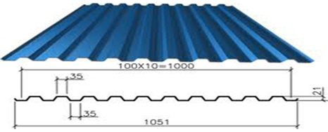 Profileuse de tôle bicouche