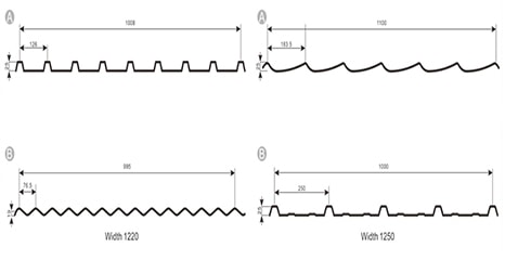 Profileuse de tôle bicouche