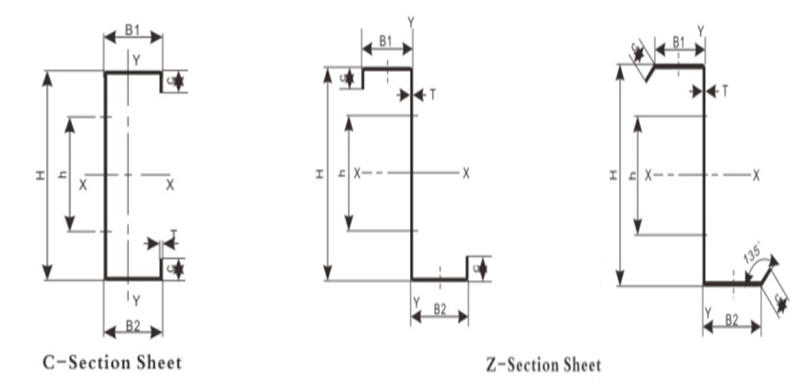 Z Purlin Forming Machine
