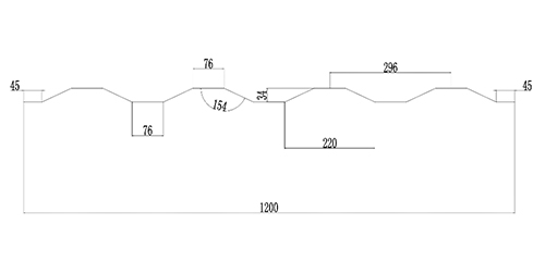 Plans des profils